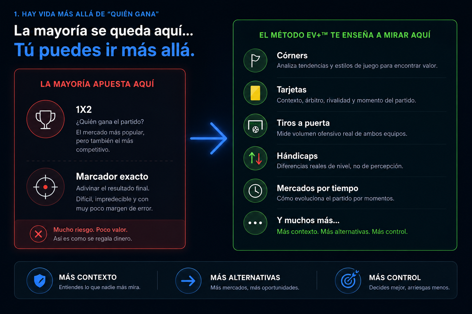 De información dispersa a decisiones con valor